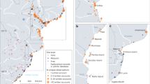 food waste in sri lanka research paper