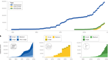 write a case study about renewable energy conducted in india