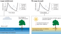 essay on climate change and its impact on ecology