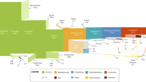 food waste management case study