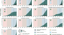 case study of contamination