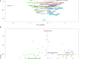 research and data collection protocols