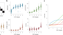 proposed research study