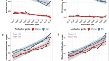 gender gap medical research