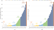 global warming topics for thesis