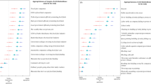 dissertation and climate change