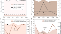 research on environmental pollution