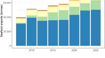 understanding economics a case study approach