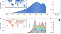 literature review of sources of water