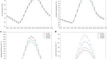 research articles on solar energy