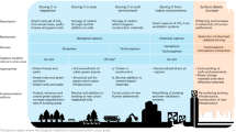 phd thesis in sustainable urban drainage systems phd thesis in sustainable urban drainage systems