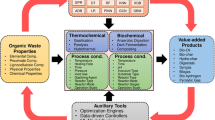 research papers on hospital waste management