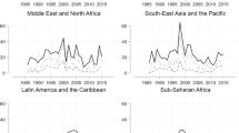 research topics in financial inclusion