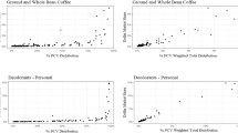 research paper on sales and distribution