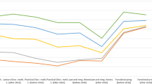 literature review on impact of covid 19 on education