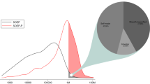 case study example data science