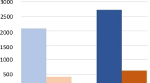 gender gap medical research