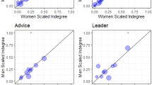 research questions about gender roles