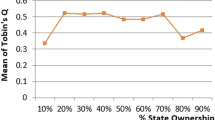 thesis investment efficiency