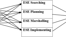 basis of empirical research