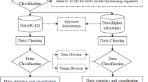 research topics for junior high school students