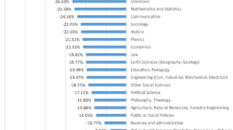 research topics for gender studies