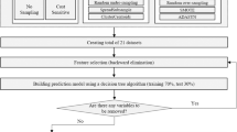 case study related to financial management