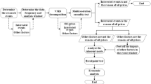 research topics valuation