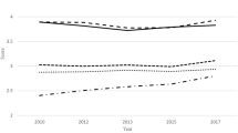 research study about gender and development