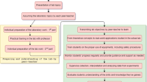 mathematical problem solving effects mathematical problem solving effects