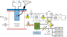 Vacuum Technology: Practice for Scientific Instruments | Springer 