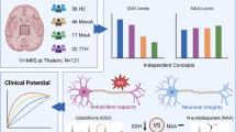 Reduced thalamic glutathione in migraine: a MEGA-PRESS spectroscopy study | The Journal of Headache and Pain