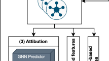 steps of hypothesis generation steps of hypothesis generation