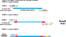 Whole-Genome Bisulfite Sequencing Protocol for the Analysis of Genome ...
