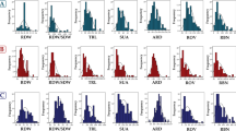 wide analysis thesis