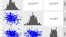 wide analysis thesis