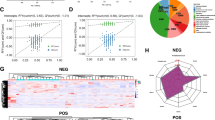 Integrative analysis of metabolomics and proteomics reveals amino acid ...