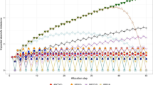Dynamic Randomzation Conducting Randomization in Clinical Trials | SpringerLink