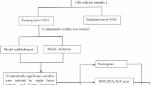 Development and validation of a new diagnostic prediction model for ...