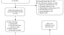 Predictive nomogram for early detection of invasive fungal disease ...