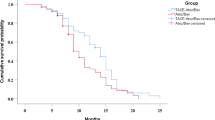 Efficacy and safety of atezolizumab and bevacizumab with or without ...