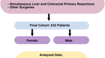 Sex-related disparities in outcomes of survival in biliary tract cancer ...
