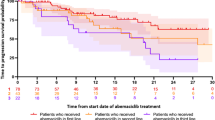 Efficacy and safety of abemaciclib plus endocrine therapy versus ...