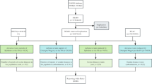 Increased vision impairment reports linked to semaglutide: analysis of FDA adverse event data | BMC Medicine
