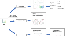 Construction and validation of a risk prediction model for chronic ...