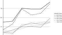 dissertation body mass index