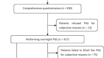 Prevalence of obstructive sleep apnea in patients with chronic ...