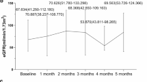Finerenone in type 1 diabetes and chronic kidney disease: short-term ...