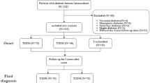 gout and tirzepatide Tirzepatide as a Potential Disease-Modifying Therapy in Lipedema: A  Narrative Review on Bridging Metabolism, Inflammation, and Fibrosis