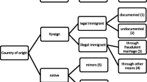 Unveiling the Nexus of trafficking: Socio-economic determinants ...
